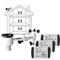 Pce Anemometre PCE-FWS 20N-2