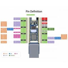 RV1103 Pico Plus Lehimli