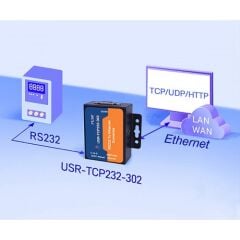 RS232 to Ethernet USR-TCP232-302