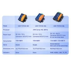RS232 to Ethernet USR-TCP232-302