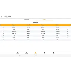 PCE Güç Göstergesi PCE-PA 6500 R11