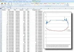 PCE Sıcaklık Kontrol Cihazı PCE-HT110
